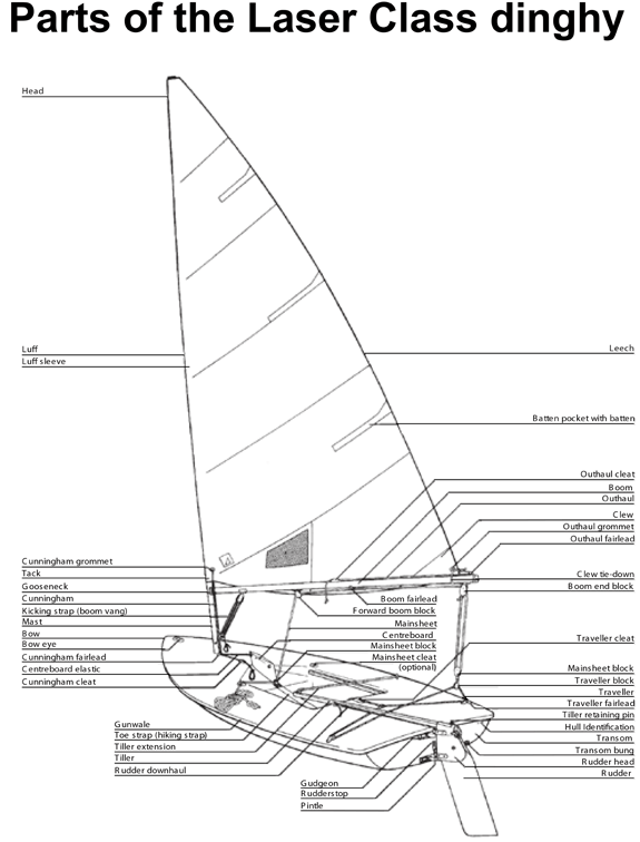 Parts of a Laser.png