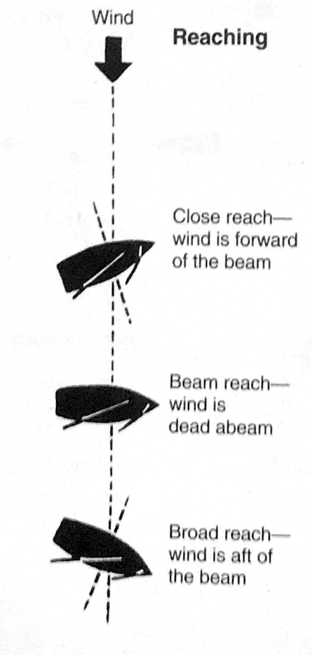 Reaching.png